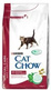 Purina Cat Chow Special Care Urinary Tract Health 15kg