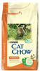 Purina Cat Chow Adult z Kurczakiem i Indykiem 1,5kg