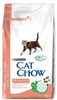 Purina Cat Chow Special Care Sensitive 15kg