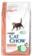 Purina Cat Chow Special Care Sensitive dwupak 2x15kg